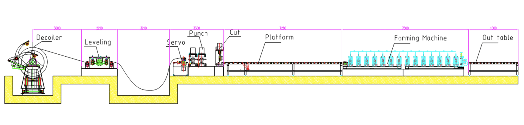 3 Waves Highway Guardrail Roll Forming Machine 4 H8169a5f8151c413488e365e671183e3cX