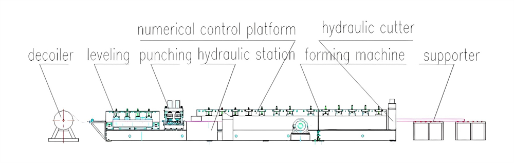Three waves highway guardrail machine
