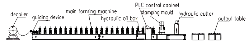 Roof Tile Roll Forming Machine